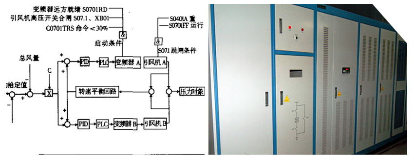 仟億達風(fēng)機變頻節(jié)能改造不用企業(yè)出錢就能合作 仟億達風(fēng)機變頻節(jié)能改造不用企業(yè)出錢就能合作
