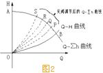 水泵調(diào)速運行的節(jié)能原理2.jpg 水泵調(diào)速運行的節(jié)能原理2.jpg