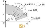 水泵調(diào)速運行的節(jié)能原理3.jpg 水泵調(diào)速運行的節(jié)能原理3.jpg