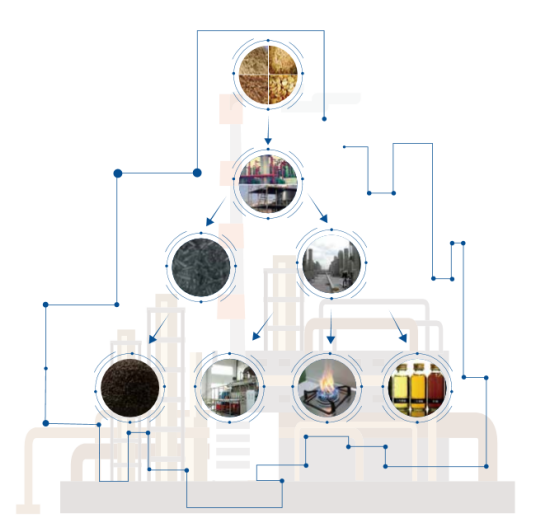 仟億達生物質(zhì)多聯(lián)產(chǎn) 仟億達生物質(zhì)多聯(lián)產(chǎn)
