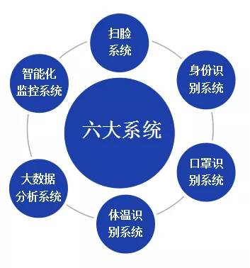 北京仟億新能聯(lián)合開發(fā)針對(duì)型冠狀病毒的監(jiān)控軟件成套設(shè)備！